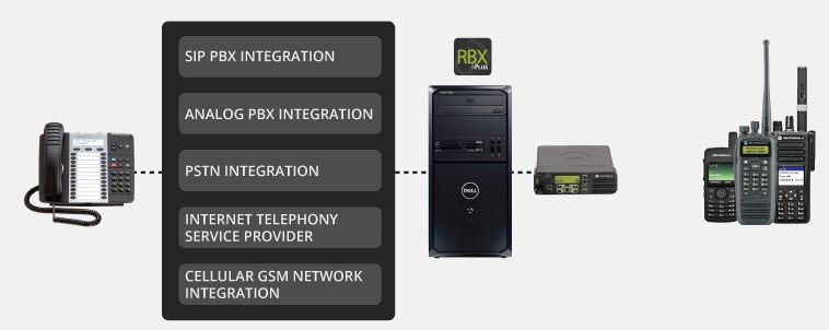 RBX Plus Two Way Radio